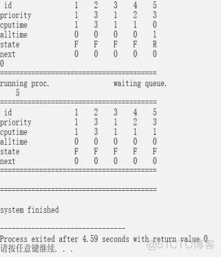 java模拟进程调度 进程调度模拟程序设计_优先数_10